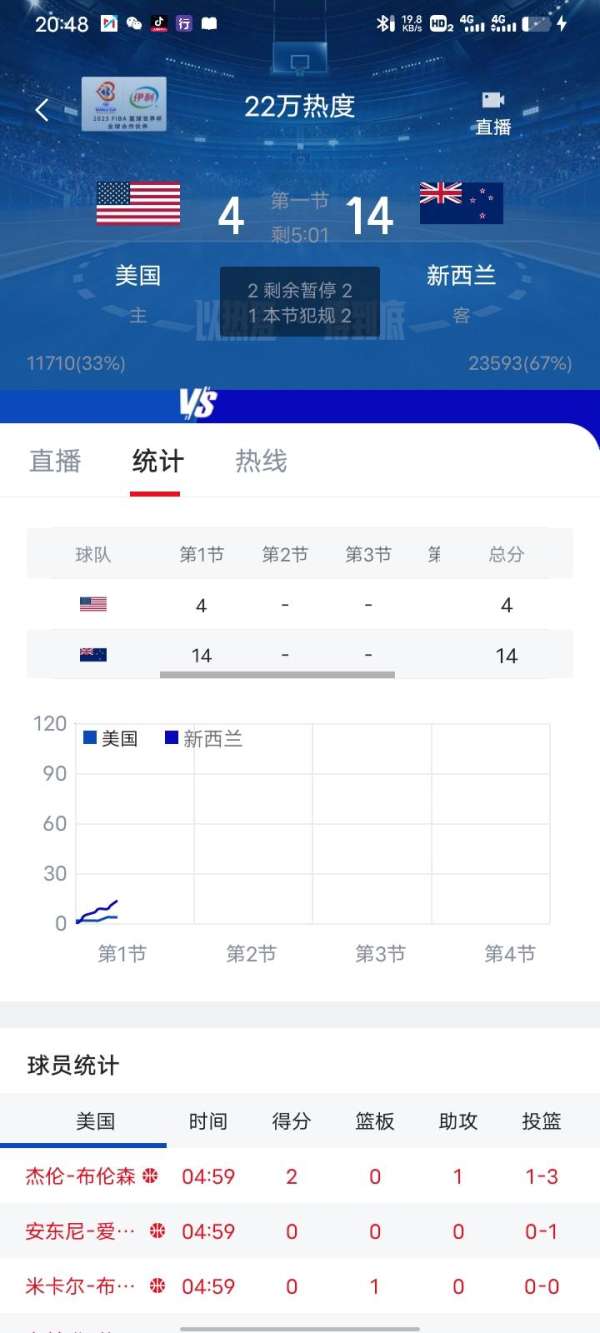 疯传中（欧冠）美国2v2梵蒂冈比分小组形势-独家解读