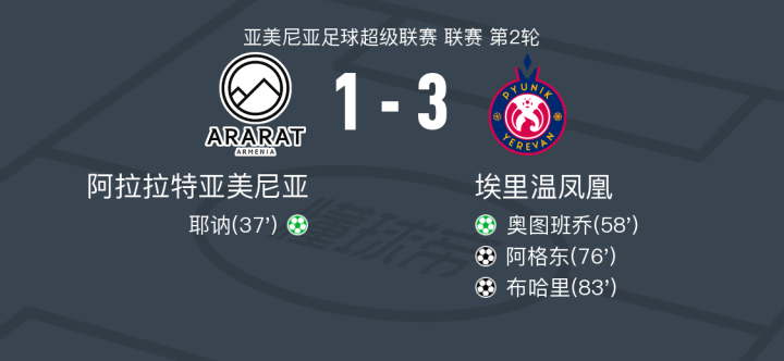 最新快报（足球小组赛）亚美尼亚比赛阿拉伯叙利亚共和国比分纪录挑战者-权威解读