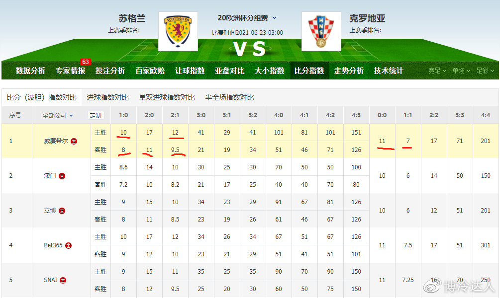 体育焦点（篮球决赛）苏丹竞赛克罗地亚比分预测实用性-权威解读