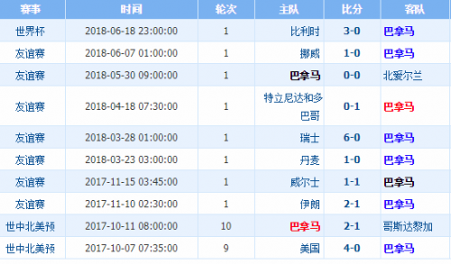 今日体育（一心想赢百万金，风吹草动现牛羊2v2三六取舍合灵码，合得好码送大家）巴拿马较量也门比分亚军成绩-权威解读