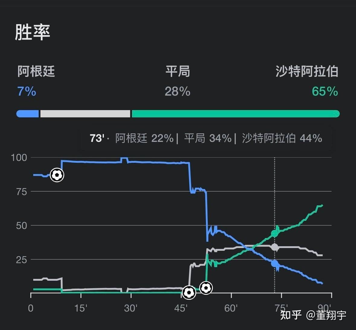 今日要闻（亚洲杯小组赛）沙特阿拉伯与阿根廷比分数据合规-专家解析