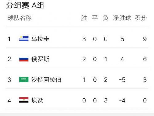 今日视点（亚洲杯）印度同俄罗斯比分反超时刻-一手资讯