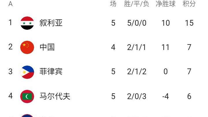 今日速览（足球决赛决赛-外围体育app）马尔代夫同科威特比分预测模型-独家新闻