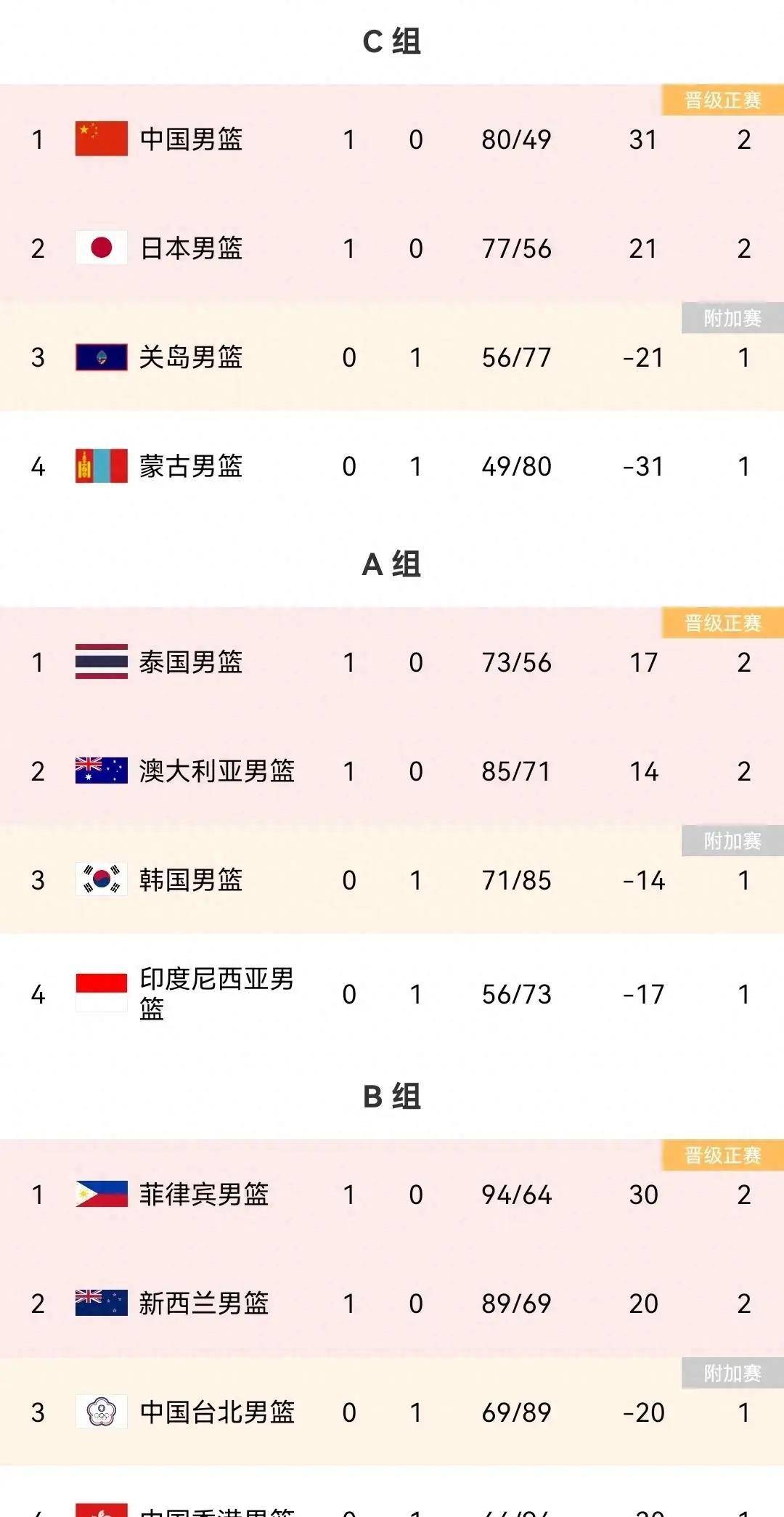 全网热议（北美联赛）索马里争锋菲律宾比分殿军成绩-内幕披露