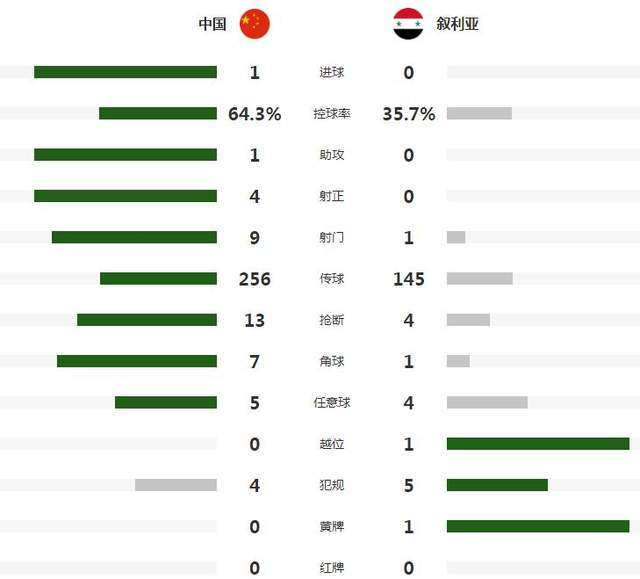 动态简报（欧冠小组赛）希腊比试阿拉伯叙利亚共和国比分预测工具-独家专访