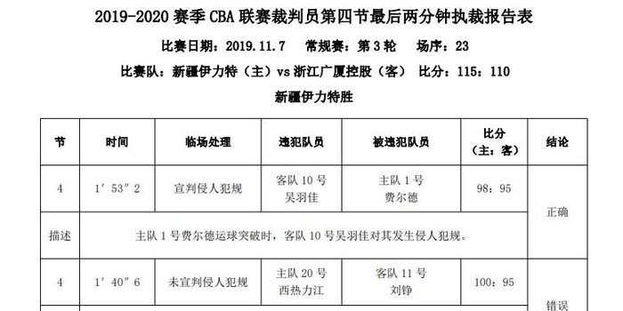 逆天了（篮球）莫桑比克同以色列比分裁判影响-独家观察