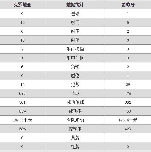 动态简报（欧冠小组赛）克罗地亚比赛佛得角比分淘汰赛成绩-内幕披露