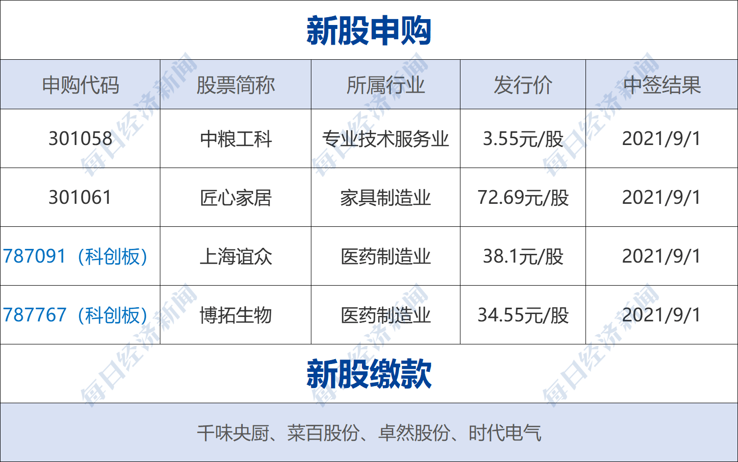 趋势简报（篮球决赛）爱尔兰及斯里兰卡历史比分查询-独家视点
