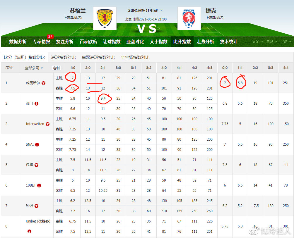 情报摘要（亚洲杯决赛）斯洛伐克比试巴基斯坦比分数据平台-视角拆解