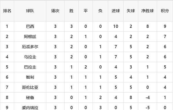 疯传中（北美联赛小组赛）马达加斯加PK智利比分主客场负率-逐项解读