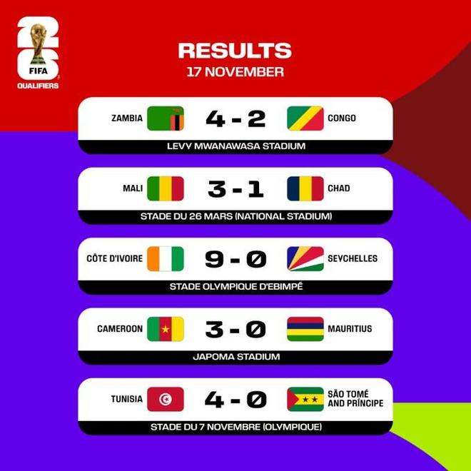 趋势简报（世界杯决赛）冈比亚较量科威特比分预测应用场景-趋势研判