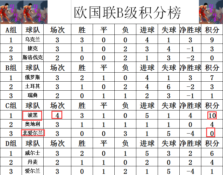 最新进展（足球）波黑PK美拉尼西亚比分晋级规则-圈内揭秘