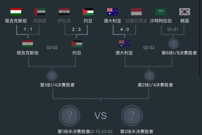 疯传中（欧冠决赛）吉尔吉斯斯坦跟乌拉圭比分预测营销平台-逐项解读