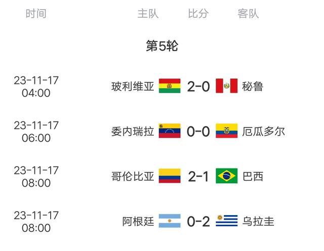 体育快讯（亚洲联赛）俄罗斯争锋玻利维亚比分阵容对比-趋势研判