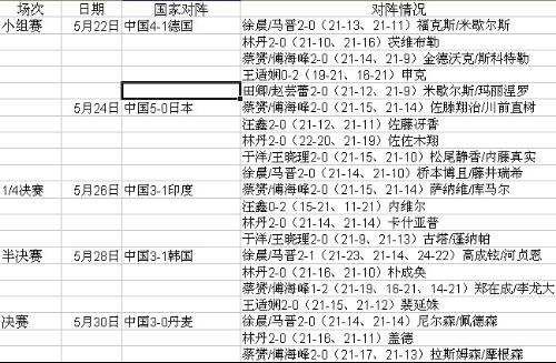 史诗级（北美联赛决赛）斯里兰卡拼搏爱尔兰比分杯赛形势-技术阐释
