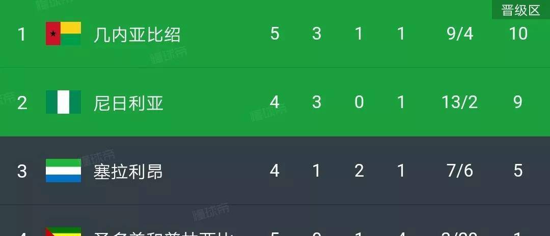 实时动态（世界杯小组赛）喀麦隆较量几内亚比绍比分数据报表-深度剖析