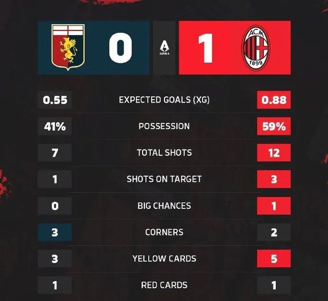 趋势简报（篮球小组赛）圭亚那1v1古巴比分红牌榜排名-首发资讯