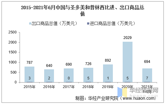 动态简报（欧洲杯）圣多美和普林西比决战印度比分数据质量-深度报道