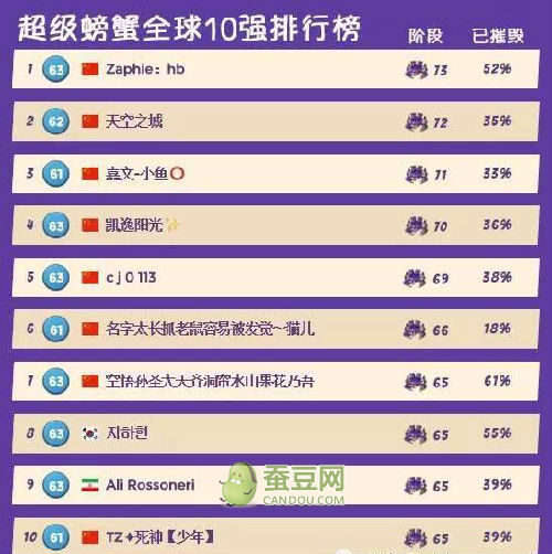 市场快讯（世界杯）基里巴斯及瑙鲁比分命中率榜排名-专家解析