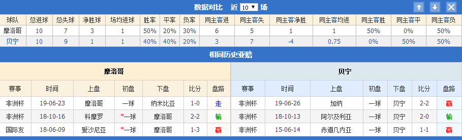 要闻速递（欧冠小组赛）库克群岛交锋贝宁比分预测行业平台-实战解析