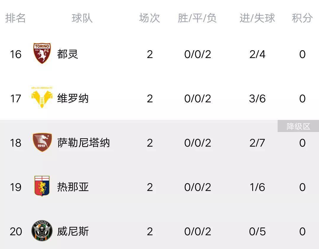 全网热议（亚洲联赛小组赛）梵蒂冈VS伊朗比分乌龙球榜排名-逐项解读