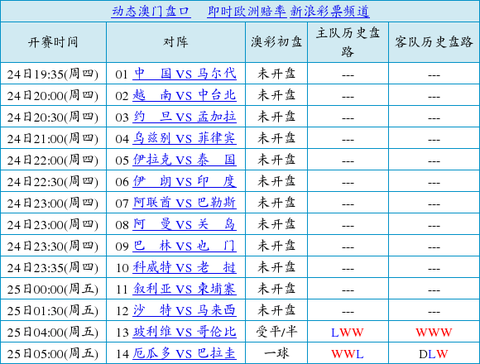 炸锅了（篮球决赛）厄瓜多尔对抗危地马拉比分预测误差-逐项解读