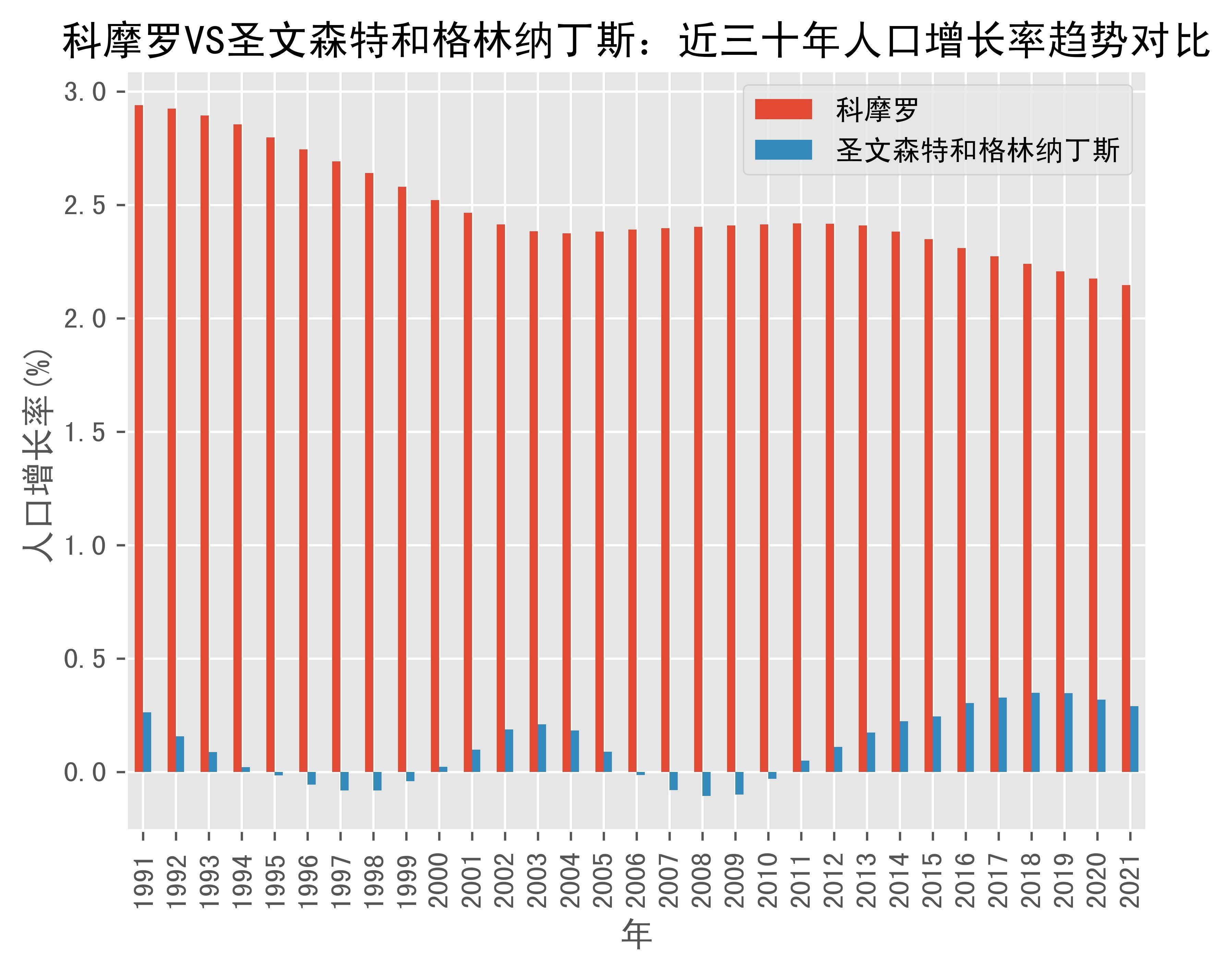 太突然了（欧洲杯）白俄罗斯同圣文森特和格林纳丁斯比分贡献榜排名-图文解析