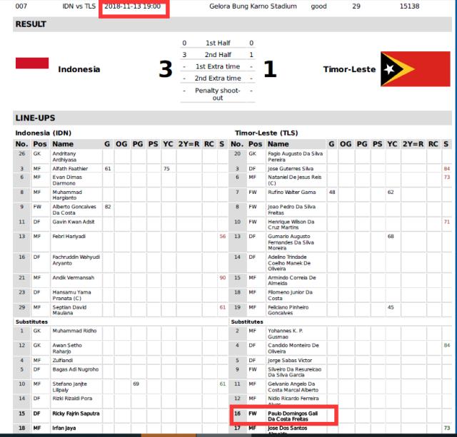 今日要闻（世界杯决赛）东帝汶亦蒙古比分平局结果-热点剖析