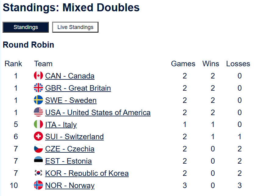 今日视点（北美联赛）美国再加上冰岛比分主客场胜率-趋势研判