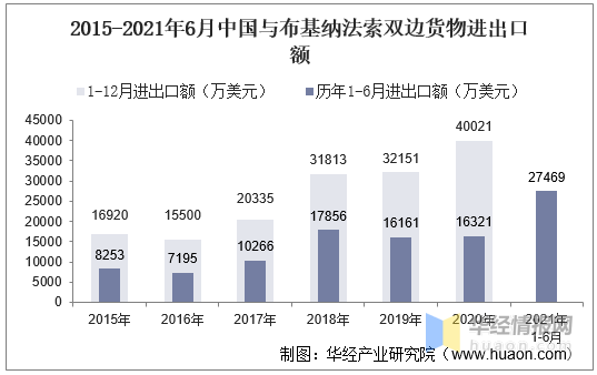 趋势简报（欧冠）保加利亚对抗布基纳法索比分数据 dashboard-独家稿件