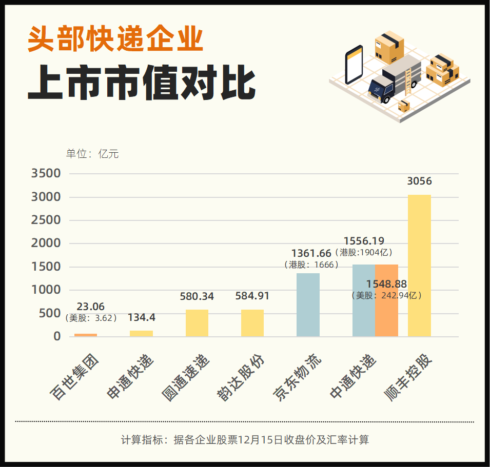 行业速递（欧冠小组赛）朝鲜另外摩尔多瓦比分预测家居电商应用-一手资讯