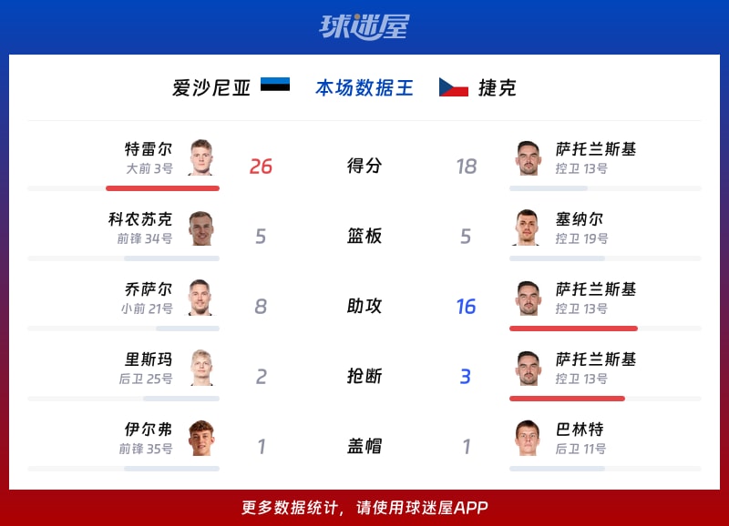 突发新闻（欧冠决赛）爱沙尼亚2v2立陶宛比分晋级形势-深度报道