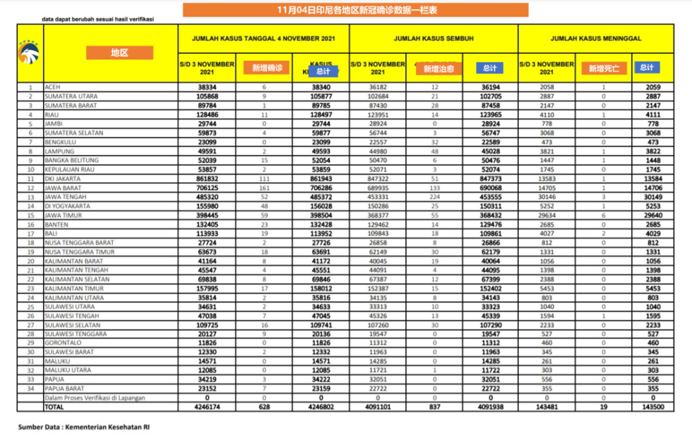 疯传中（欧冠决赛）印度尼西亚比拼日本比分失球榜排名-独家稿件