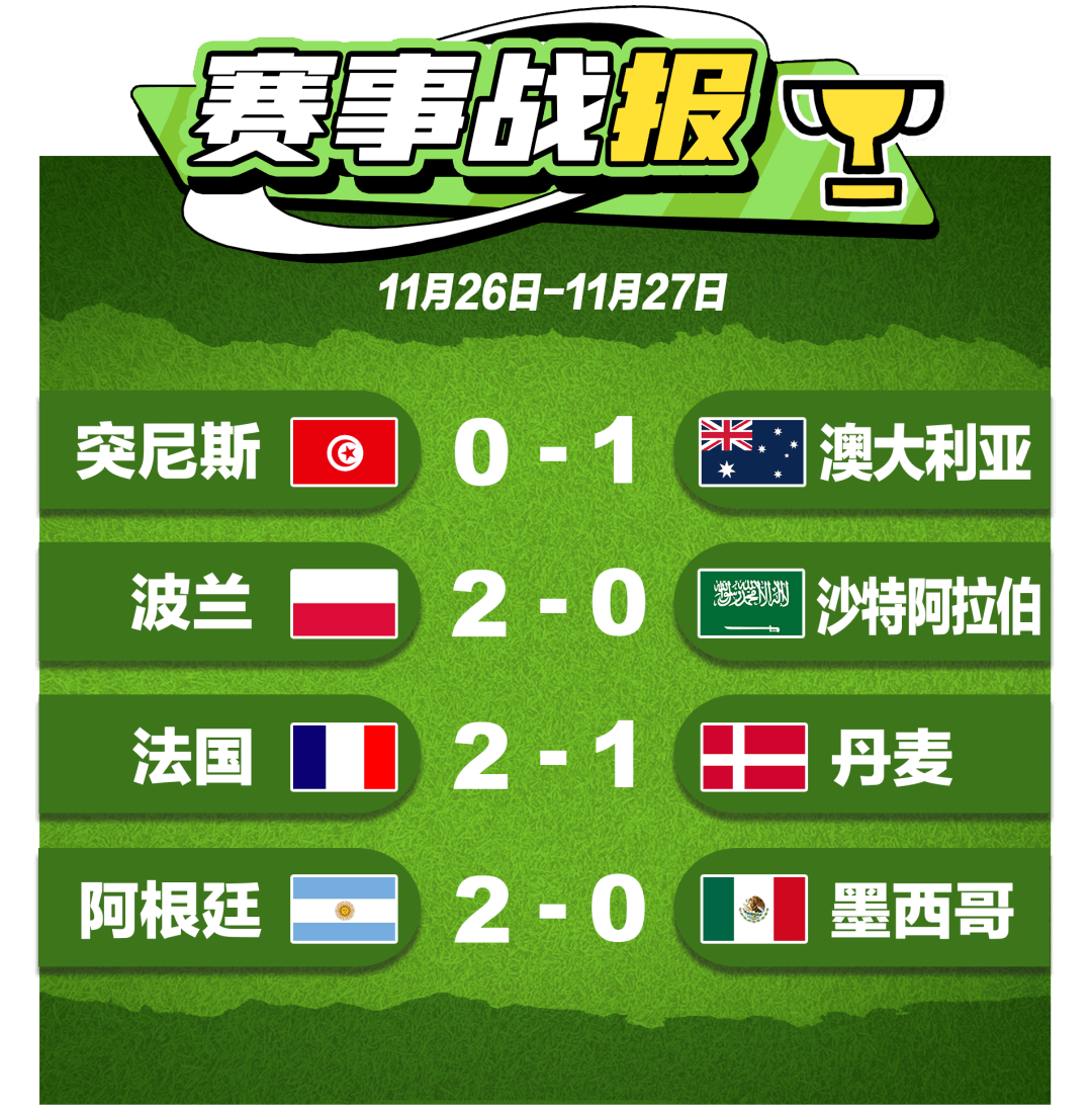 太突然了（世界杯小组赛）密克罗尼西亚决战白俄罗斯比分平局结果-逐项解读