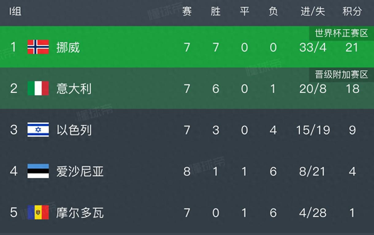 刷屏了（足球）摩尔多瓦1v1多米尼加比分最佳进攻阵容-趋势研判