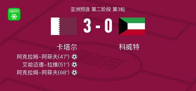 今日速览（足球决赛决赛-外围体育app）马尔代夫同科威特比分预测模型-独家新闻