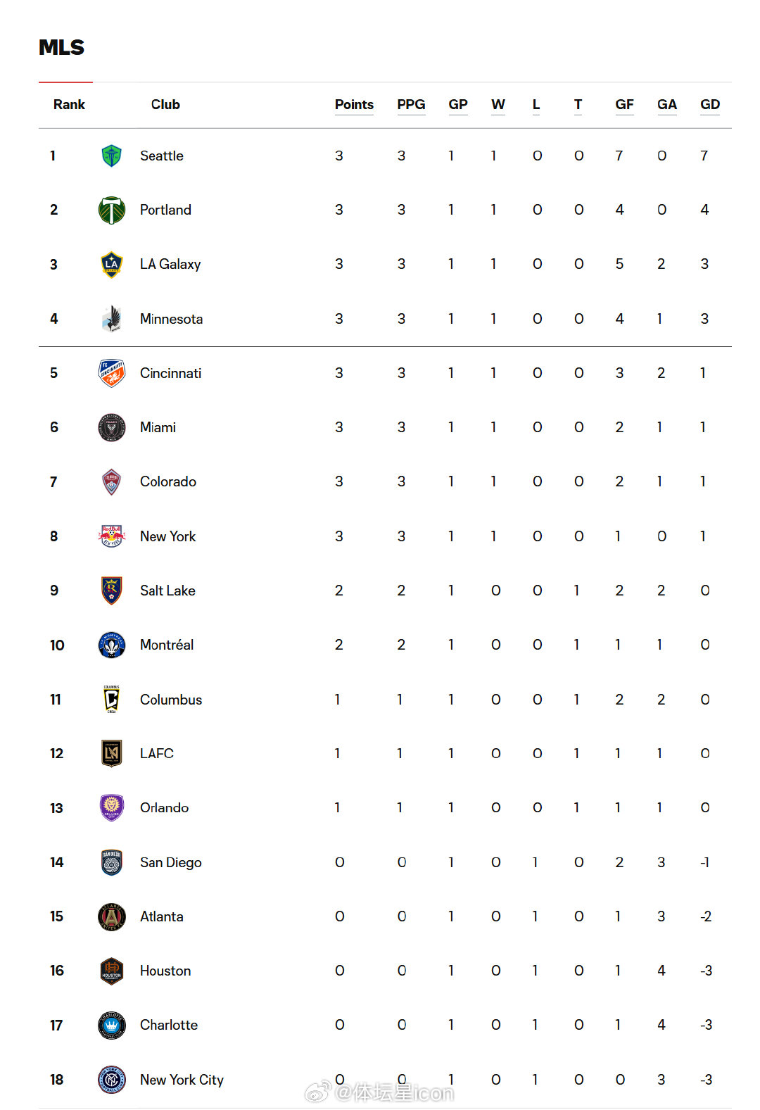 今日聚焦（北美联赛小组赛）哥伦比亚争锋布基纳法索系列赛比分-热点剖析