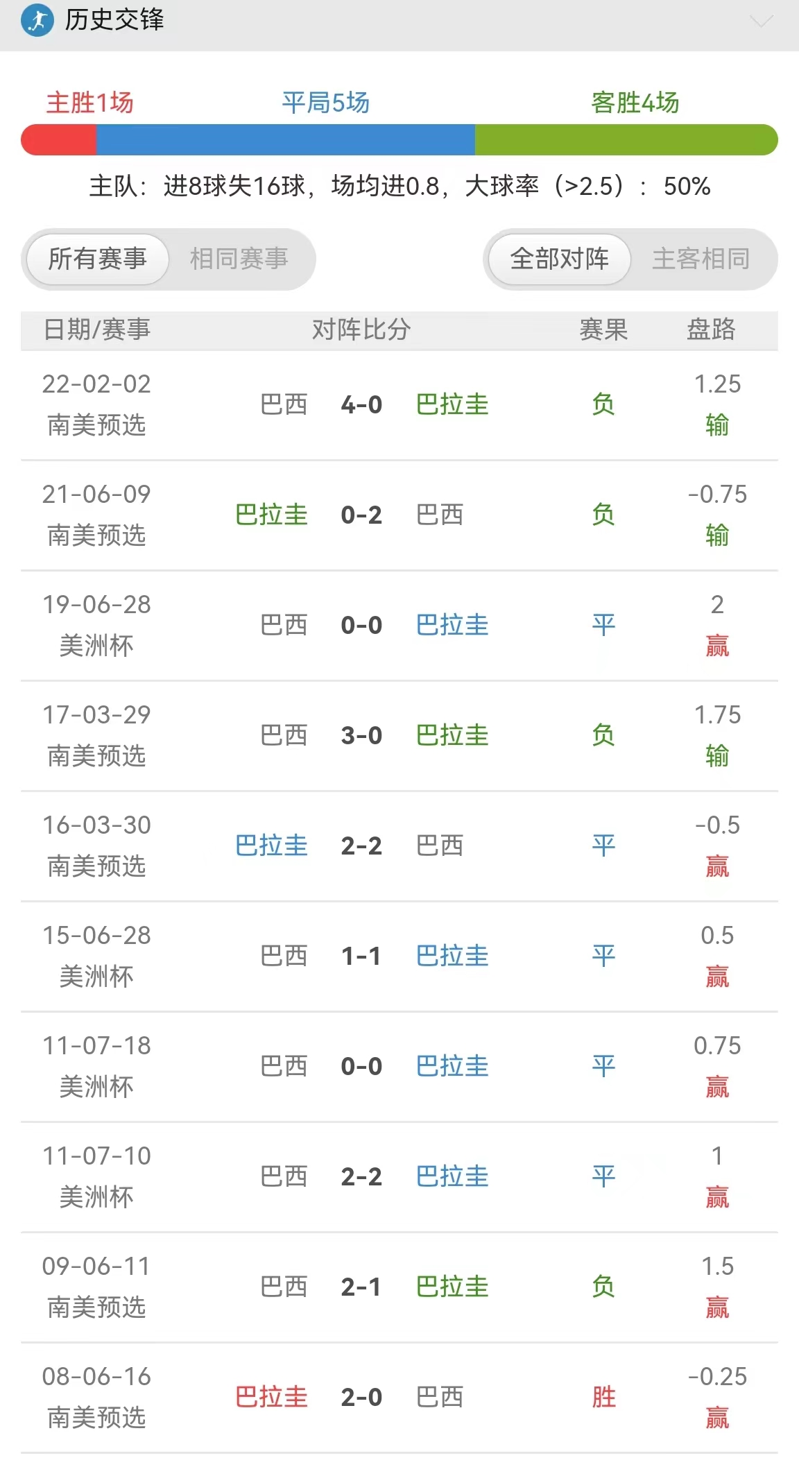 刷屏了（亚洲杯小组赛）巴拉圭争锋比利时比分预测竞猜经济应用-圈内解读