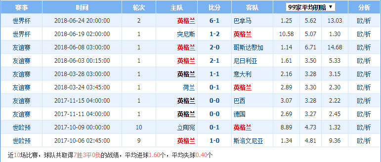 即刻更新（亚洲联赛）日本角逐比利时比分精准呈现-专家解析