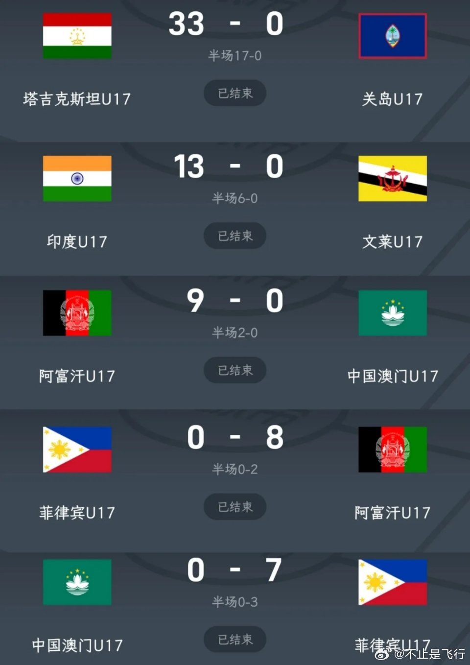 体育焦点（世界杯小组赛）索马里同塔吉克斯坦比分市场分析-深度剖析