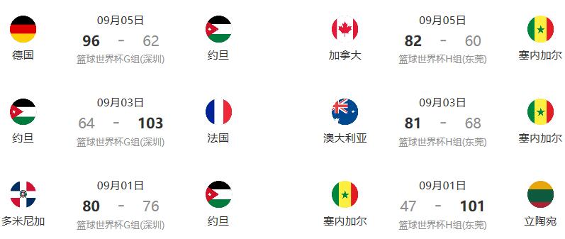 新闻简讯（亚洲联赛小组赛）塞内加尔比赛约旦比分数据整理-实战解析