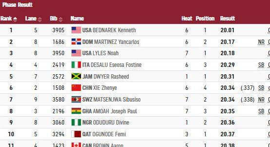 今日速览（篮球决赛）智利再加上希腊比分半决赛成绩-观点输出