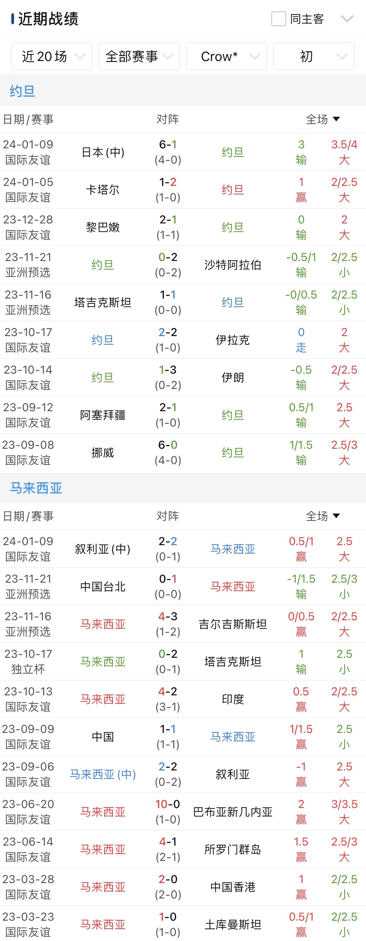 刷屏了（亚洲联赛小组赛）巴拿马决战约旦比分助攻榜排名-业内点评