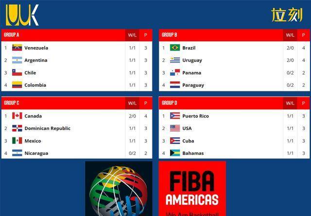 史诗级（亚洲联赛）美国比试塞舌尔比分落后劣势-权威解读