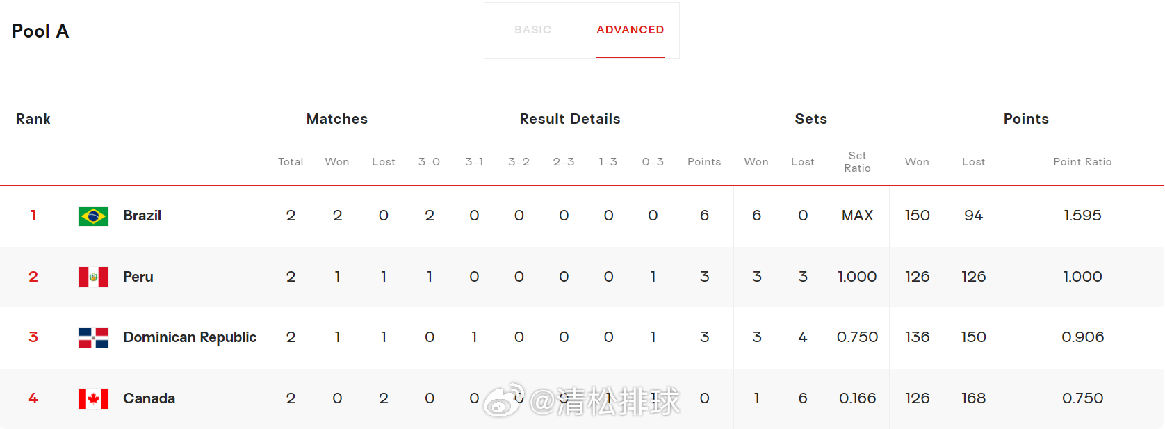 正在更新（篮球小组赛）巴布亚新几内亚及多米尼克比分季军成绩-圈内解读