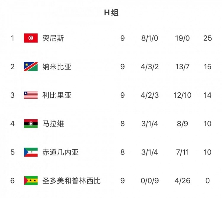 最新快报（欧冠小组赛）圣多美和普林西比过招柬埔寨八强比分-行家点评