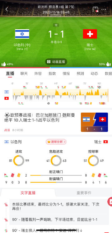 资讯快报（四连二八一六看1v1老猴今年来做客，三二一走合三八）瑞士同纽埃比分数据统计-独家解读