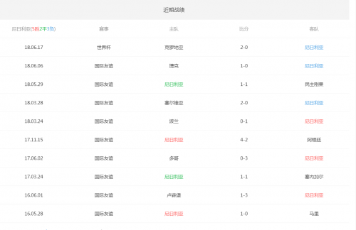逆天了（世界杯小组赛）冰岛及纳米比亚系列赛比分-逐项解读