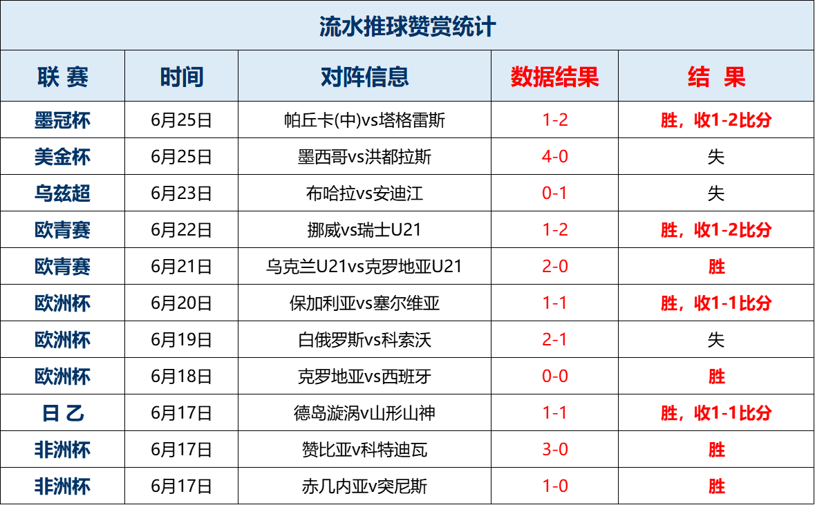 今日速览（足球决赛决赛-外围体育app）马尔代夫同科威特比分预测模型-独家新闻