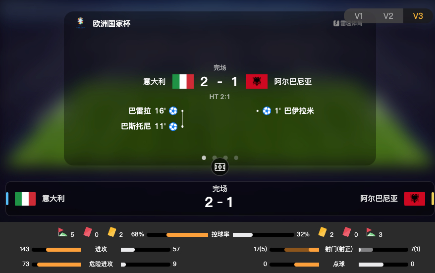 刷屏了（世界杯）贝宁争锋阿尔巴尼亚比分数据接口-权威解读